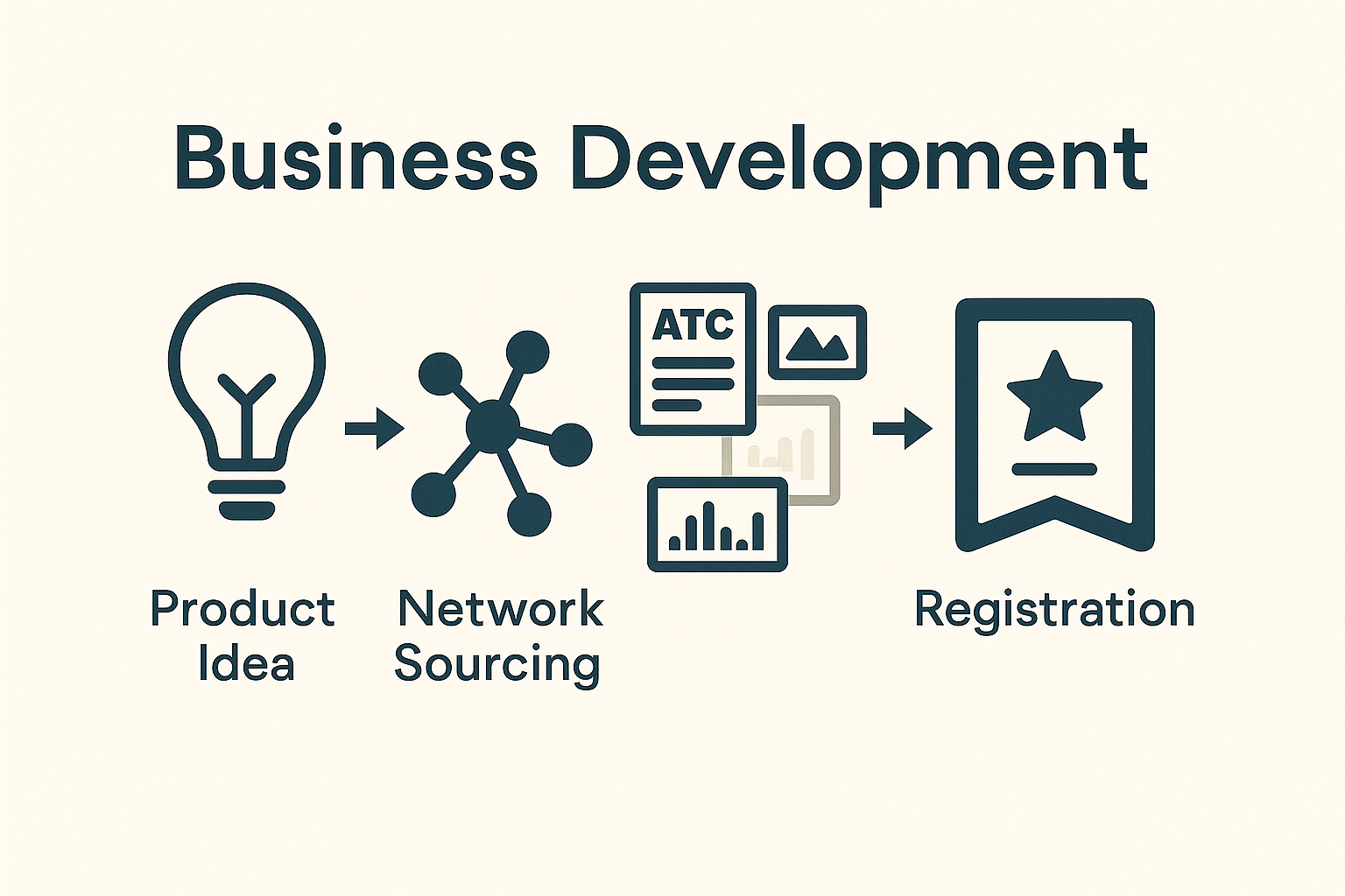 Business Development