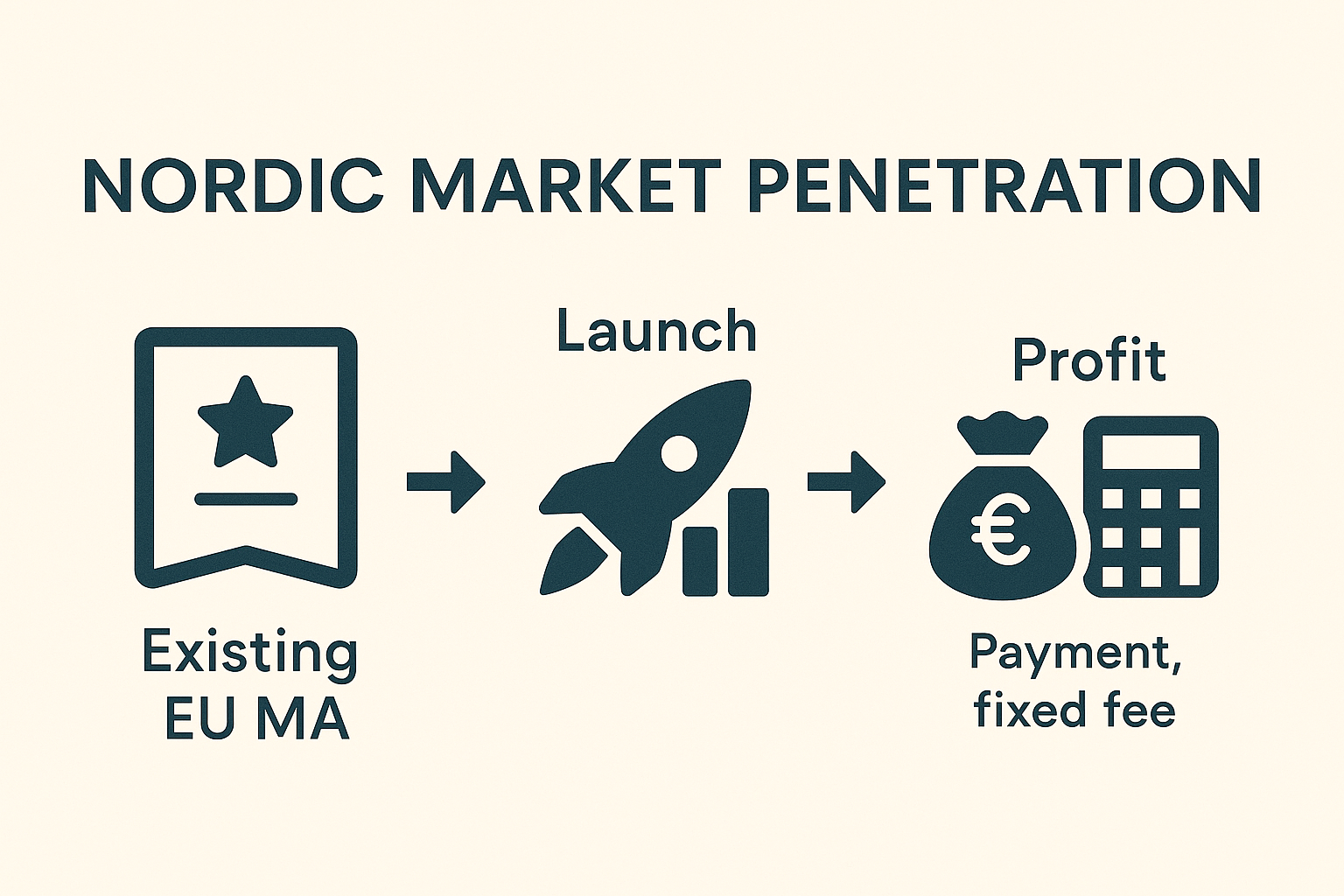 Nordic Launch